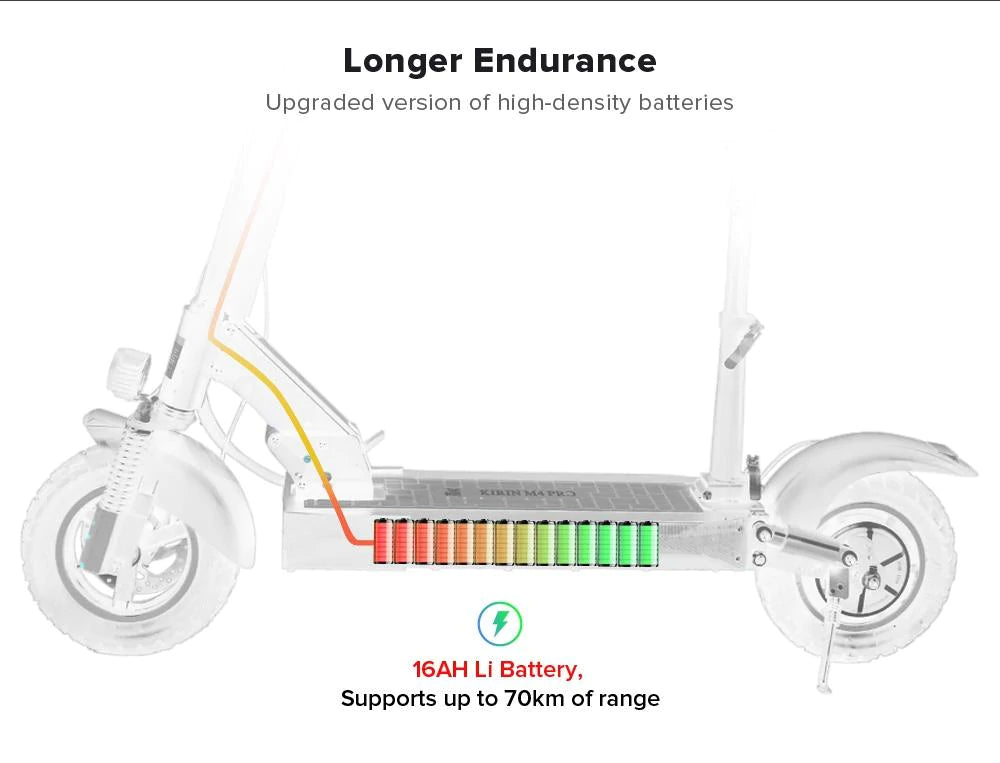 KUGOO Kirin M4 Pro | Trotinete elétrica 500W - UNFUEL
